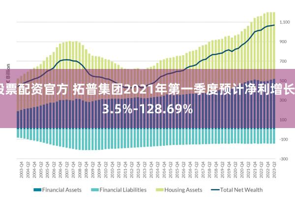 股票配资官方 拓普集团2021年第一季度预计净利增长93.5%-128.69%