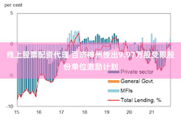 线上股票配资代理 百济神州授出9.97万股受限股份单位激励计划