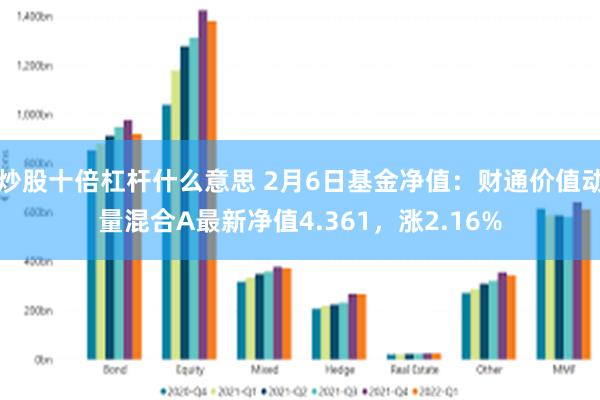 炒股十倍杠杆什么意思 2月6日基金净值：财通价值动量混合A最新净值4.361，涨2.16%