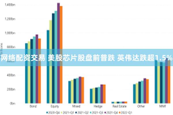 网络配资交易 美股芯片股盘前普跌 英伟达跌超1.5%