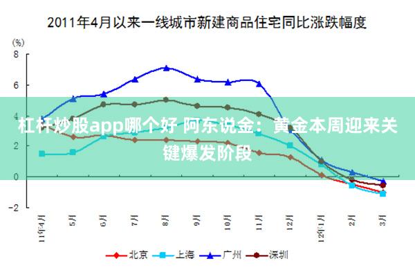 杠杆炒股app哪个好 阿东说金：黄金本周迎来关键爆发阶段