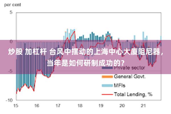 炒股 加杠杆 台风中摆动的上海中心大厦阻尼器，当年是如何研制成功的？