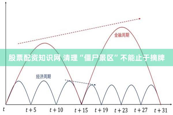 股票配资知识网 清理“僵尸景区”不能止于摘牌