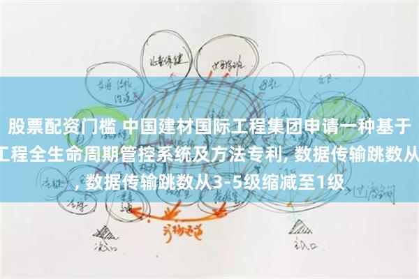 股票配资门槛 中国建材国际工程集团申请一种基于责任令牌直连的工程全生命周期管控系统及方法专利, 数据传输跳数从3-5级缩减至1级