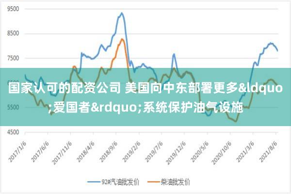 国家认可的配资公司 美国向中东部署更多&ldquo;爱国者&rdquo;系统保护油气设施